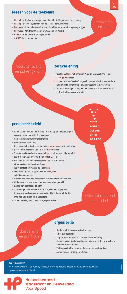 Overzicht Samen zorgen zit in ons DNA